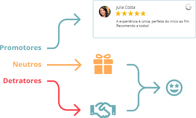 Fluxo de Reputação