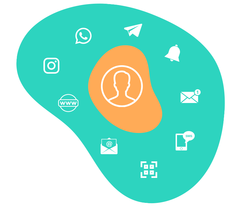 Omnichannel Channels